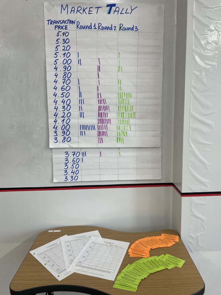 A classroom for economics class has a game set up with a Market Tally sheet on the board, worksheets on a desk, and buyer-trader cards laid out.